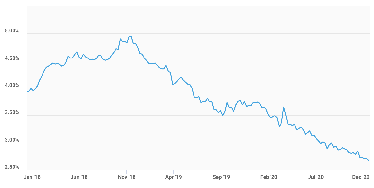 freddie mac interest rate forecast