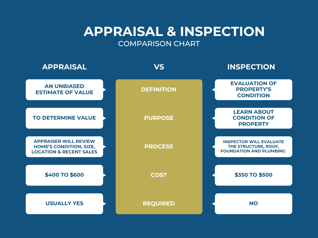 https://bpfund.com/wp-content/uploads/2022/06/appraisal-vs-inspection.png