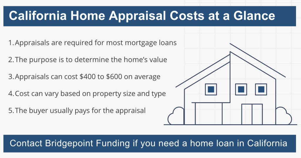 Graphic providing an overview of home appraisal costs